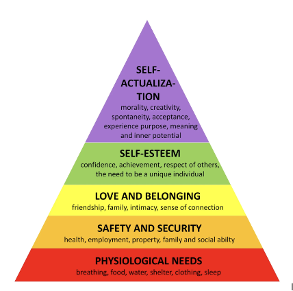 Comprendre vos donateurs grâce à la pyramide de Maslow