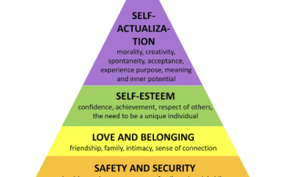 Comprendre vos donateurs grâce à la pyramide de Maslow